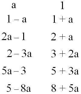 21a