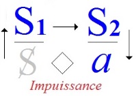 C:\Users\Alain\Desktop\Lacan séminaires\Ressources\Doc S16\98.jpg