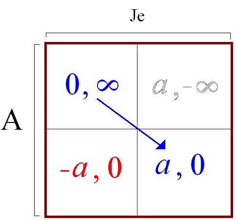 45a
