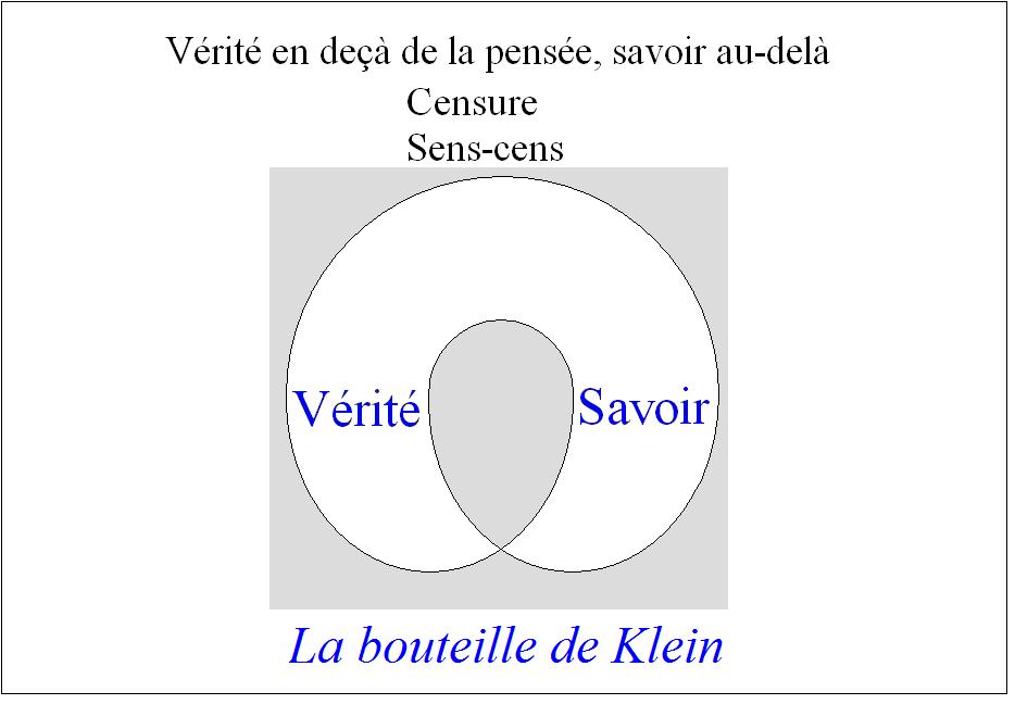 C:\Users\ALAIN\LACAN séminaires\Ressources\Doc S16\75.jpg