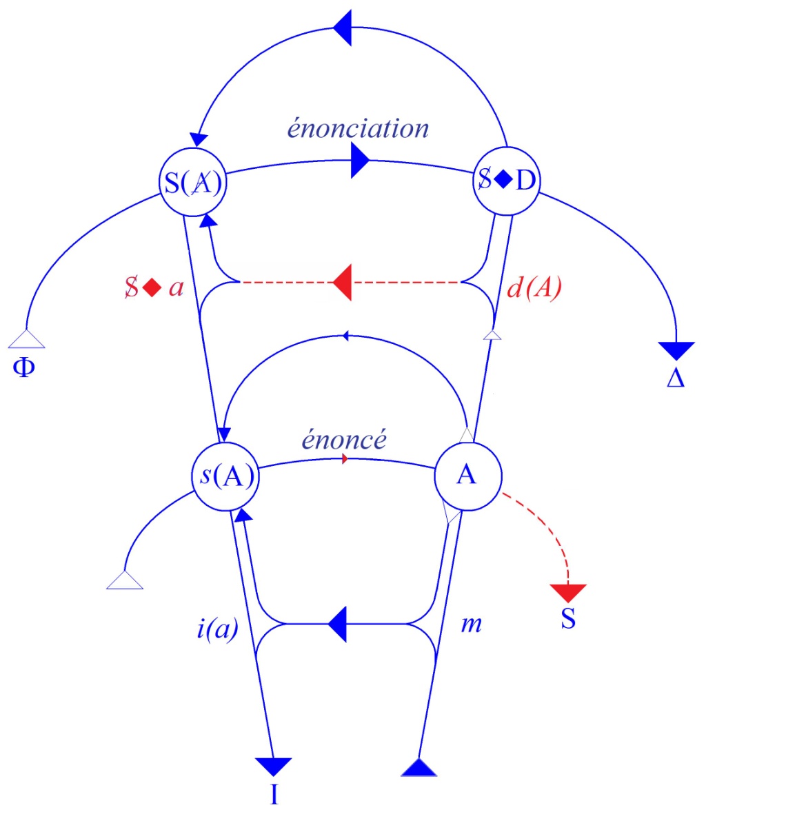 C:\Users\ALAIN\LACAN séminaires\Ressources\Doc S16\96.jpg