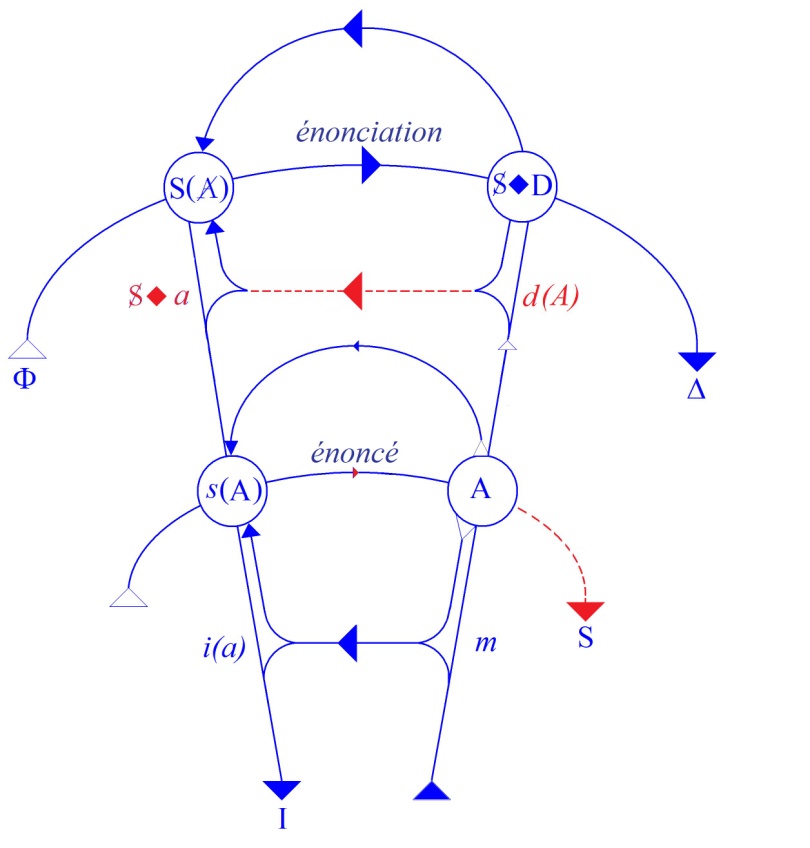 C:\Users\ALAIN\LACAN séminaires\Ressources\Doc S16\96.jpg