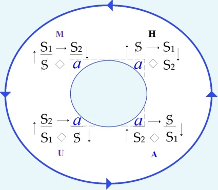 C:\Users\Alain\Desktop\Lacan séminaires\Ressources\Doc S20\1h .jpg