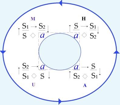 C:\Users\Alain\Desktop\Lacan séminaires\Ressources\Doc S20\1h .jpg