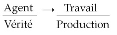 C:\Users\Alain\Desktop\Lacan séminaires\Ressources\Doc S17\25a.JPG