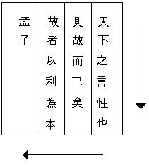 7a