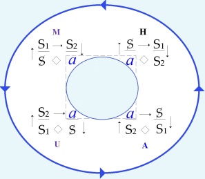 C:\Users\Alain\Desktop\Lacan séminaires\Ressources\Doc S20\1h .jpg