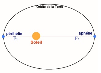 C:\Users\Alain\Desktop\Lacan séminaires\Ressources\Quatre préfaces\Illustration\élipse.jpg