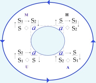C:\Users\Alain\Desktop\Lacan séminaires\Ressources\Doc S20\1h .jpg