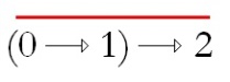 C:\Users\Alain\Desktop\Lacan séminaires\Ressources\Doc S19\21.jpg