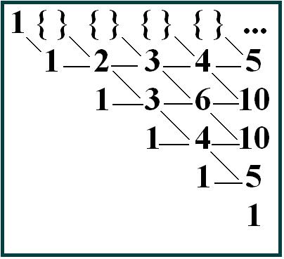 17a