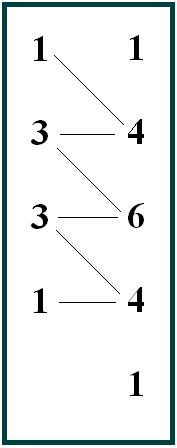 22a
