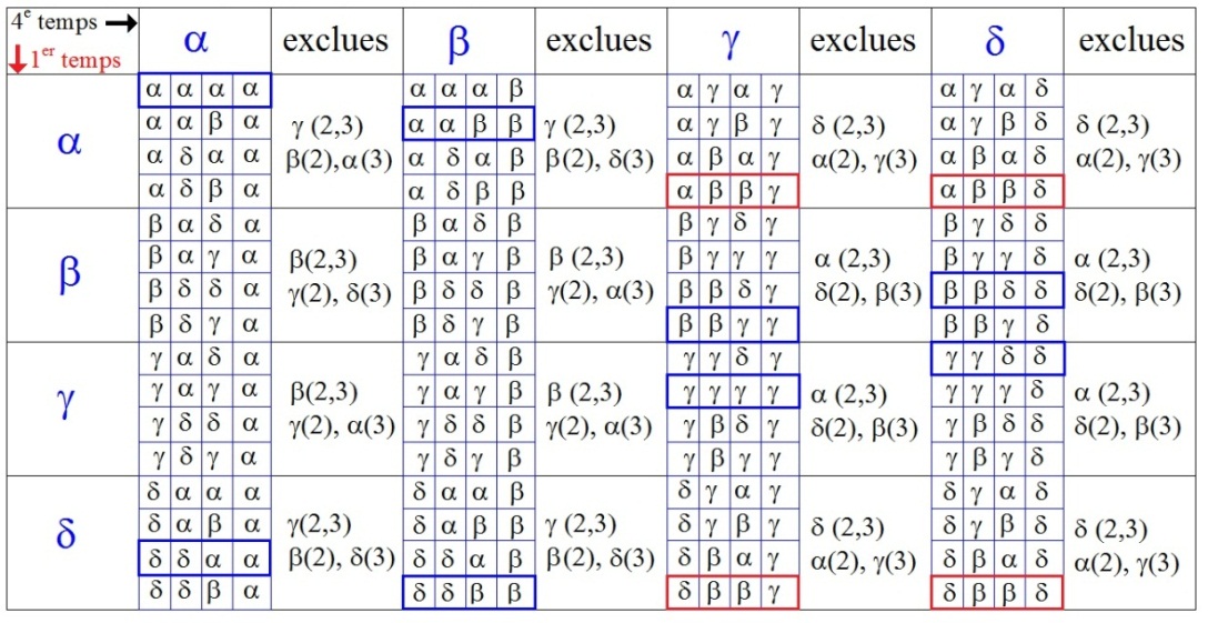 C:\Users\Alain\Desktop\Lacan séminaires\Ressources\Lettre volée\2.jpg