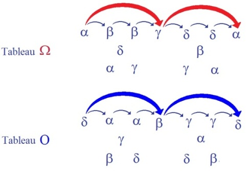 C:\Users\Alain\Desktop\Lacan séminaires\Ressources\Lettre volée\3.jpg