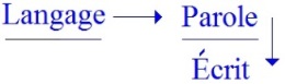 C:\Users\Alain\Desktop\Lacan séminaires\Ressources\Doc S20\23c.jpg