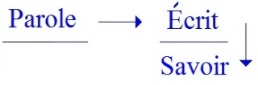 C:\Users\Alain\Desktop\Lacan séminaires\Ressources\Doc S20\24b.jpg