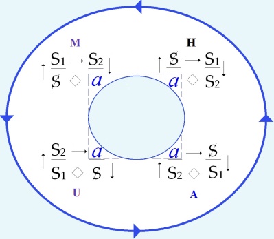 C:\Users\Alain\Desktop\Lacan séminaires\Ressources\Doc S20\49b.jpg