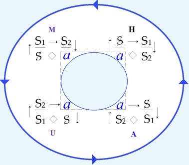 C:\Users\Alain\Desktop\Lacan séminaires\Ressources\Doc S20\49b.jpg