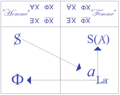 C:\Users\Alain\Desktop\Lacan séminaires\Ressources\Doc S20\1a.jpg