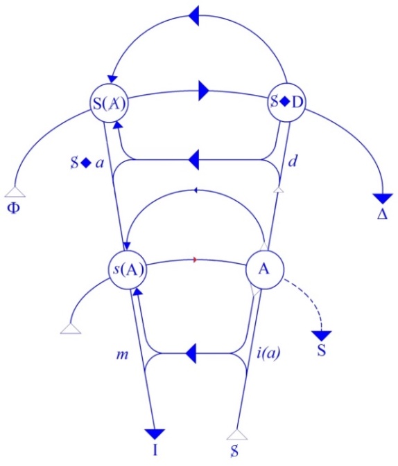 C:\Users\Alain\Desktop\Lacan séminaires\Ressources\Doc S21\47.jpg