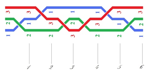 C:\Users\Alain\Desktop\Lacan séminaires\Ressources\Doc S21\1aa.jpg