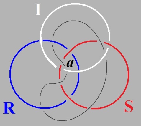 C:\Users\Alain\Desktop\Lacan séminaires\Ressources\Doc S22\31.jpg