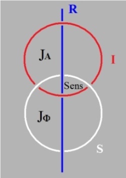 C:\Users\Alain\Desktop\Lacan séminaires\Ressources\Doc S22\14.jpg