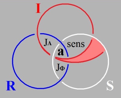 C:\Users\Alain\Desktop\Lacan séminaires\Ressources\Doc S22\11a.jpg