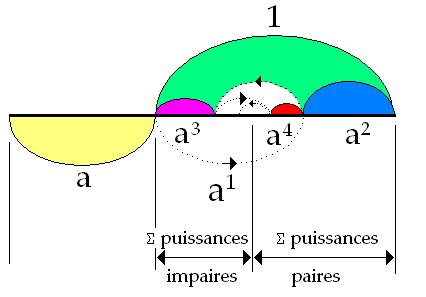 C:\Users\ALAIN\LACAN séminaires\Ressources\Doc S16\28a.JPG