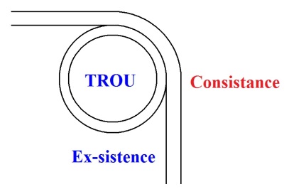 C:\Users\Alain\Desktop\Lacan séminaires\Ressources\Doc S22\27.jpg