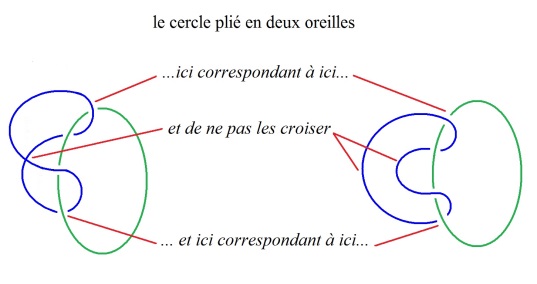 C:\Users\Alain\Desktop\Lacan séminaires\Ressources\Doc S22\61.jpg