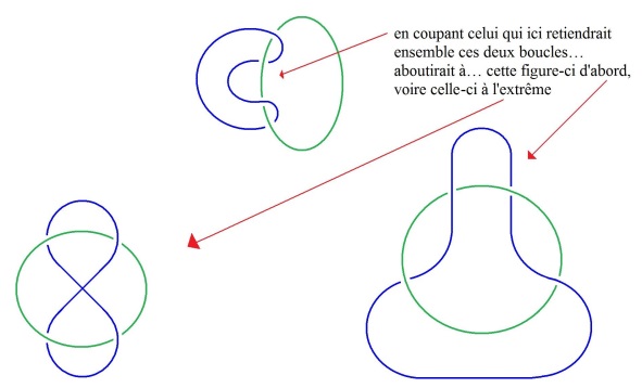 C:\Users\Alain\Desktop\Lacan séminaires\Ressources\Doc S22\62a.jpg