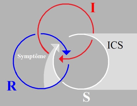 C:\Users\Alain\Desktop\Lacan séminaires\Ressources\Doc S22\54.jpg
