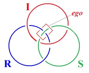 C:\Users\Alain\Desktop\Lacan séminaires\Ressources\Doc S23\94.jpg