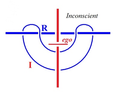 C:\Users\Alain\Desktop\Lacan séminaires\Ressources\Doc S23\95.jpg