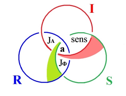 C:\Users\Alain\Desktop\Lacan séminaires\Ressources\Doc S23\35.jpg