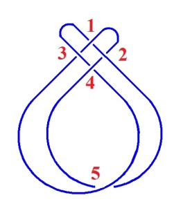 C:\Users\Alain\Desktop\Lacan séminaires\Ressources\Doc S23\55.jpg