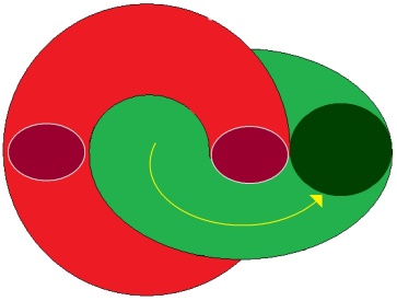 C:\Users\Alain\Desktop\Lacan séminaires\Ressources\Doc S24\89.jpg