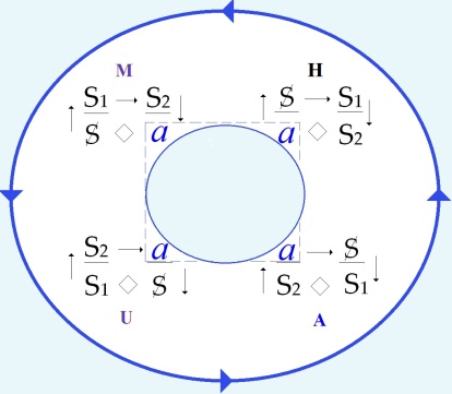 C:\Users\Alain\Desktop\Lacan séminaires\Ressources\Doc S20\1h .jpg