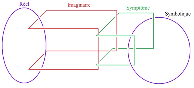 C:\Users\Alain\Desktop\Lacan séminaires\Ressources\Doc S24\68.jpg