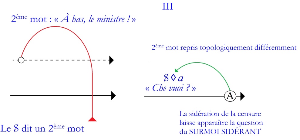 C:\Users\Alain\Desktop\Lacan séminaires\Ressources\Doc S26\31.jpg