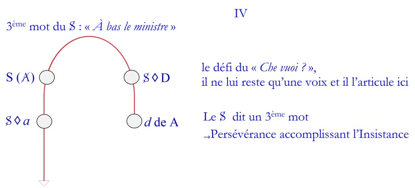 C:\Users\Alain\Desktop\Lacan séminaires\Ressources\Doc S26\32.jpg