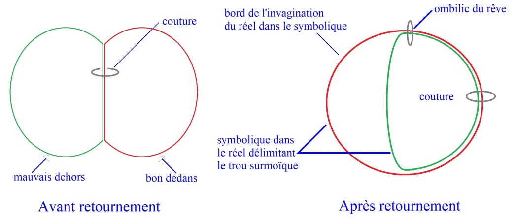 C:\Users\Alain\Desktop\Lacan séminaires\Ressources\Doc S26\33.jpg