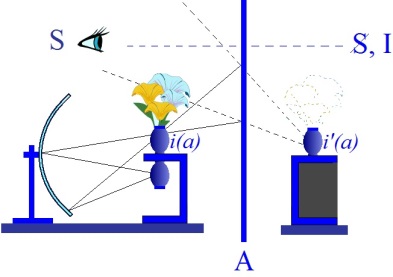 C:\Users\Alain\Desktop\Lacan séminaires\Ressources\Doc S3\2.jpg