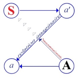 C:\Users\Alain\Desktop\Lacan séminaires\Ressources\Doc S3\1.jpg