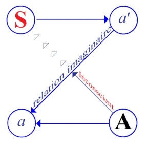 C:\Users\Alain\Desktop\Lacan séminaires\Ressources\Doc S3\1.jpg
