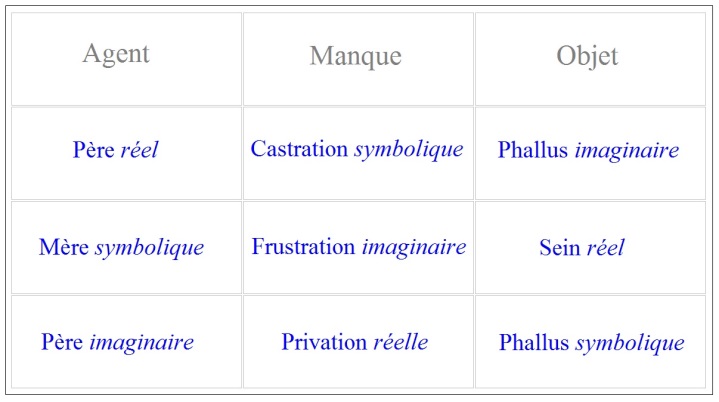 C:\Users\Alain\Desktop\Lacan séminaires\Ressources\Doc S4\36.jpg