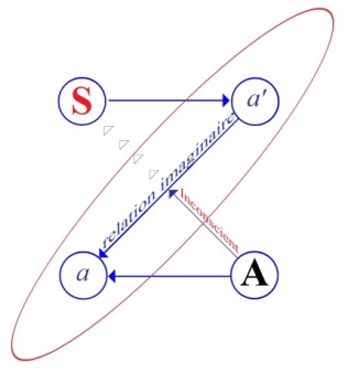 C:\Users\Alain\Desktop\Lacan séminaires\Ressources\Doc S4\32.jpg