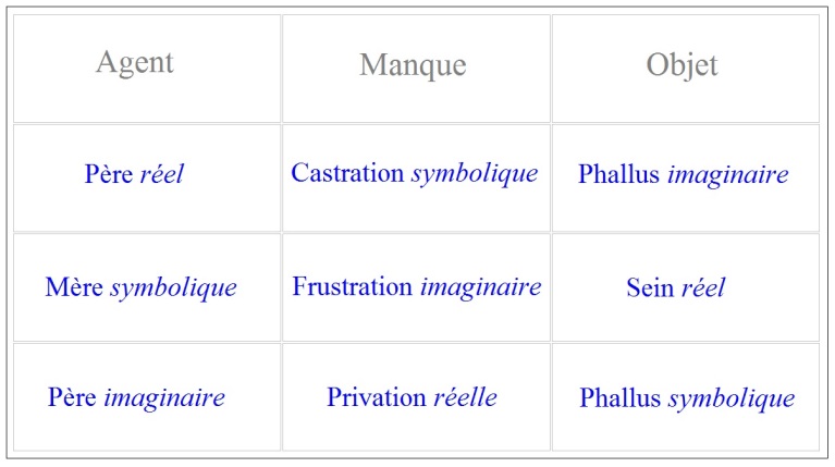 C:\Users\Alain\Desktop\Lacan séminaires\Ressources\Doc S4\36.jpg