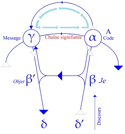 C:\Users\Alain\Desktop\Lacan séminaires\Ressources\Doc S5\89.jpg